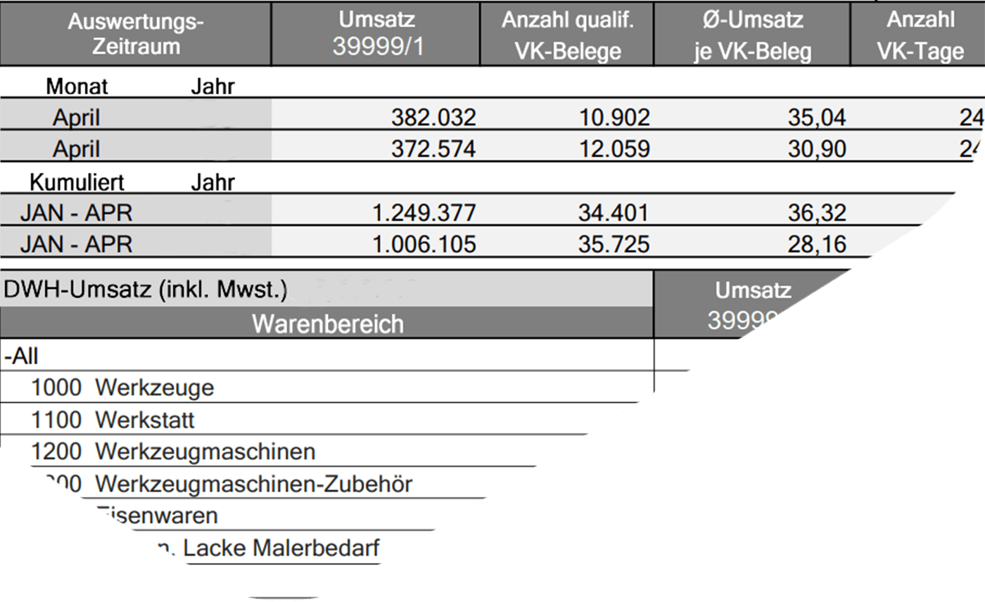 Daten Warenhaus